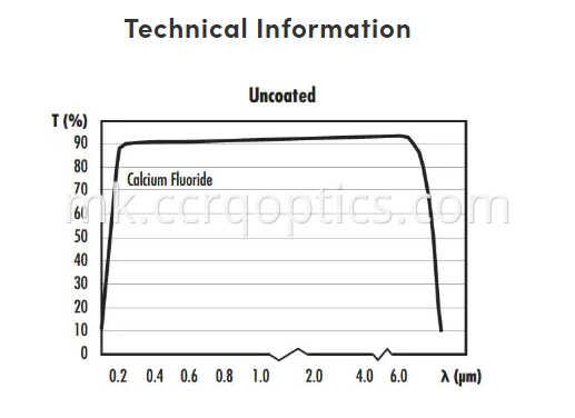 Caf2 pcx lens